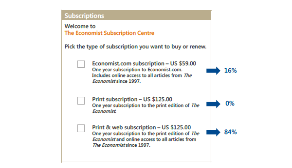 Behavioural Economics: Economist Subscriptions With 3 Options