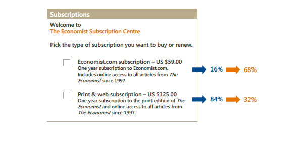 Behavioural Economics: Economist Subscriptions With 2 Options