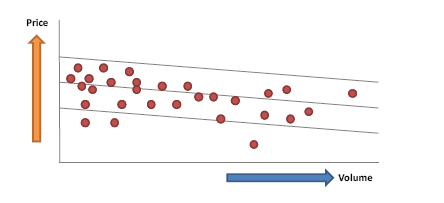 Dispersion Graph Of Customers