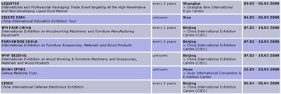 Events Eye (China section)