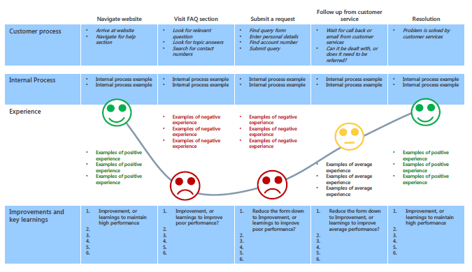 Customer Relationship Mapping Tool