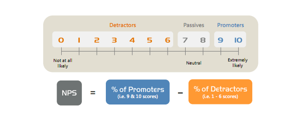 Net Promoter Score