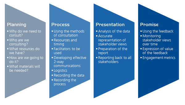 Inputs Of Interest: Ears To Communication For Everyone