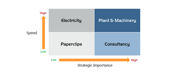 The Strategic Supplier Matrix