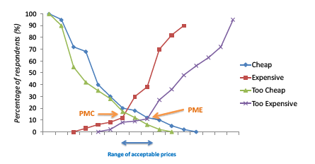 Range Of Acceptable Pricing