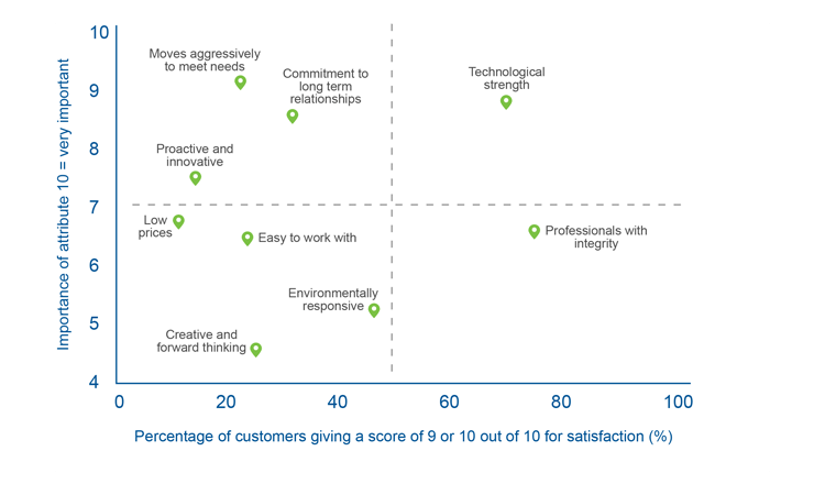 Customer Satisfaction Survey Questions How To Measure - 