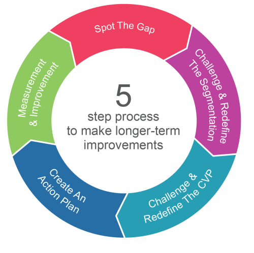 quotes understanding simple Survey to Questions: Customer How Satisfaction Measure