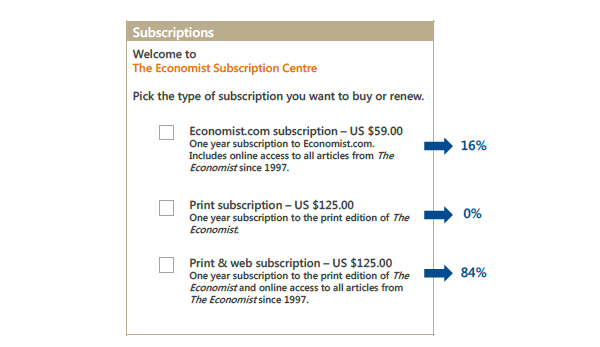 Behavioural Economics Economist Subscriptions With 3 Options
