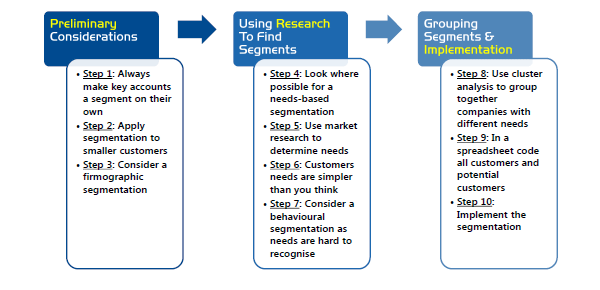 market segmentation research