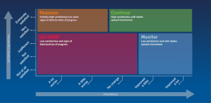 Customer Satisfaction Survey Questions How To Measure Satisfaction - the momentum matrix a customer experience framework