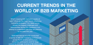 Current Trends in the World of B2B Marketing
