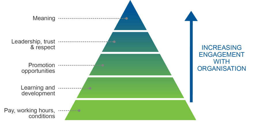 The Ultimate Guide To Measuring And Improving Employee Satisfaction