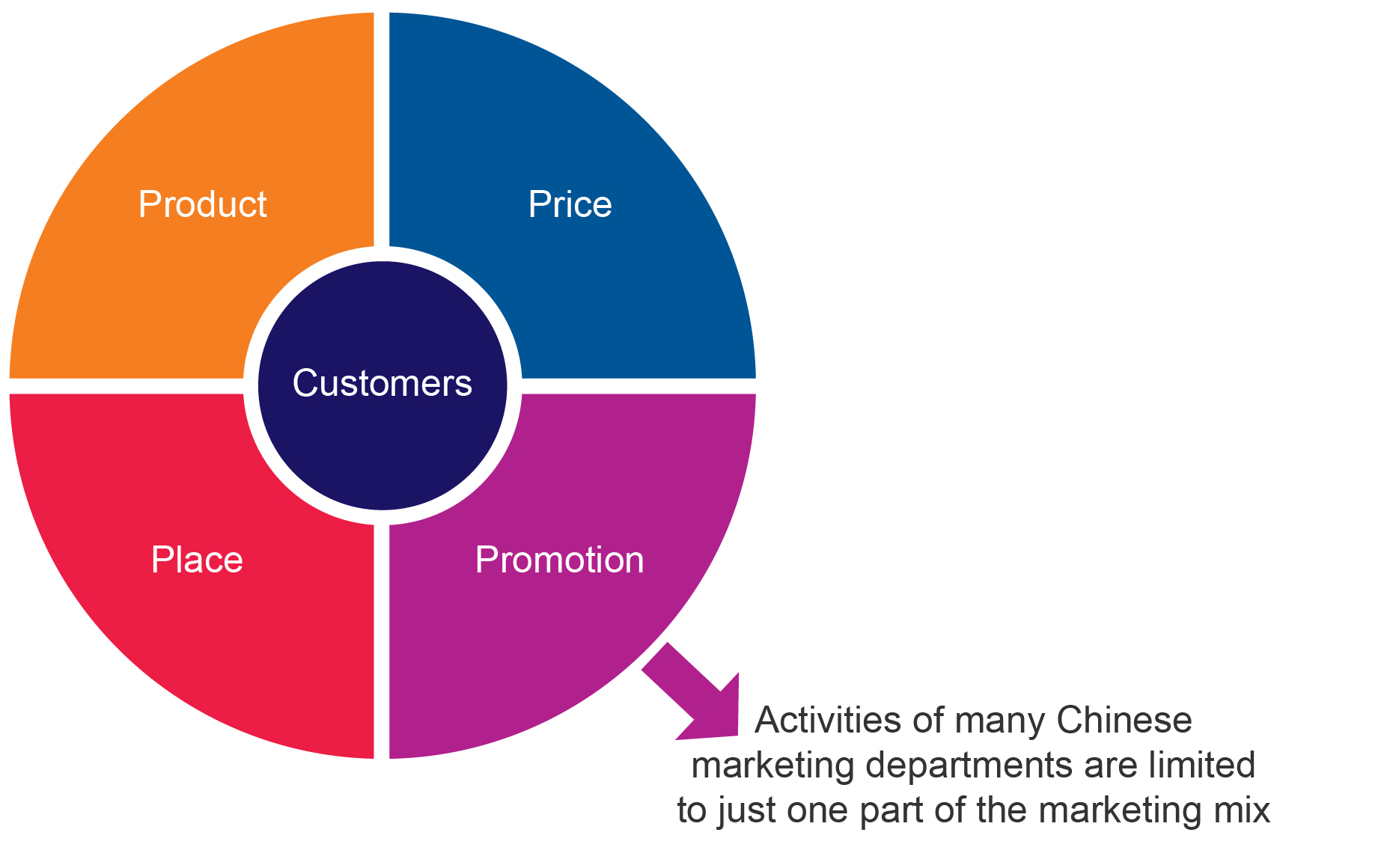 Marketing and Selling to Chinese Businesses B2B International