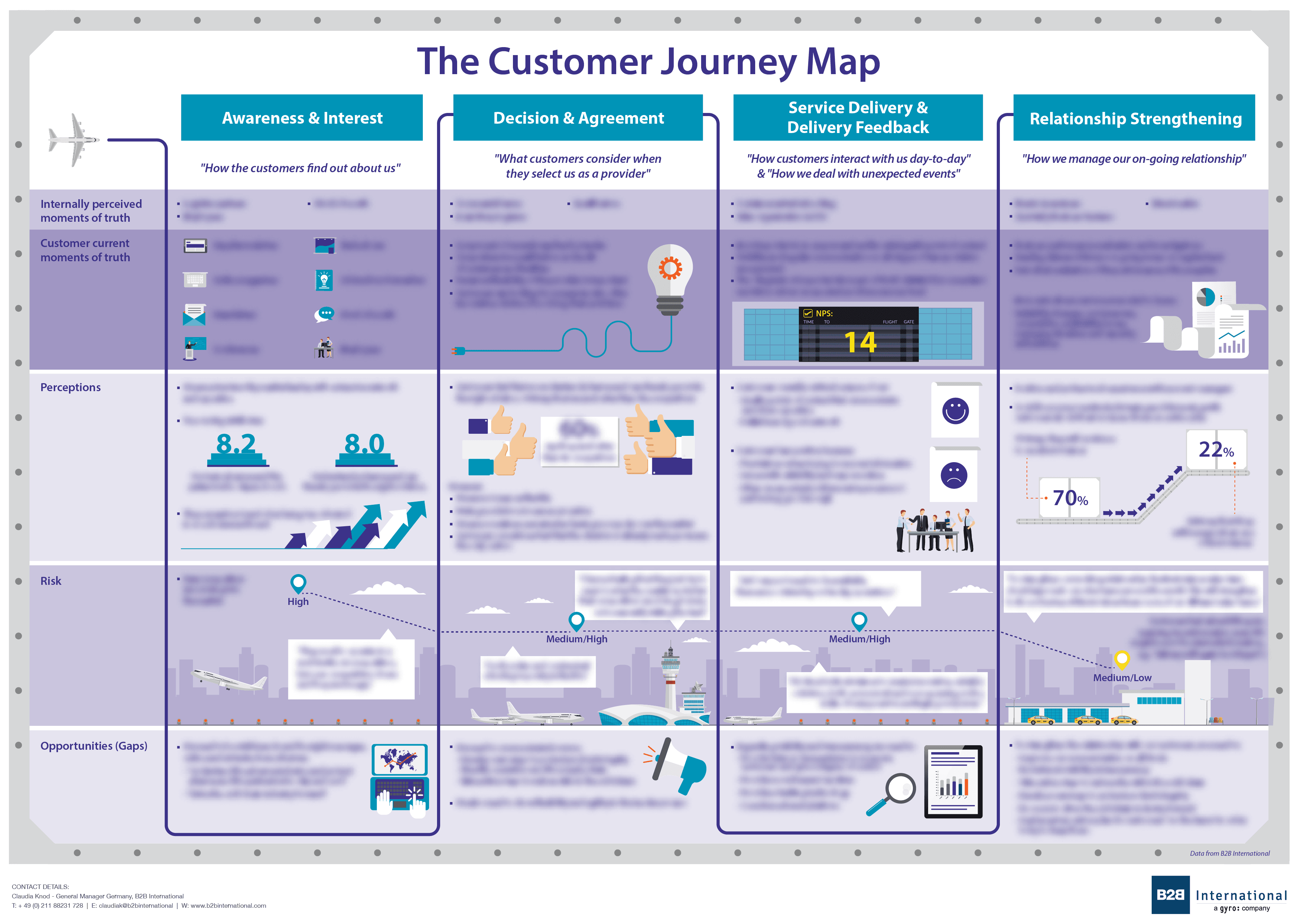 path-to-purchase-research-delivering-a-seamless-customer-experience